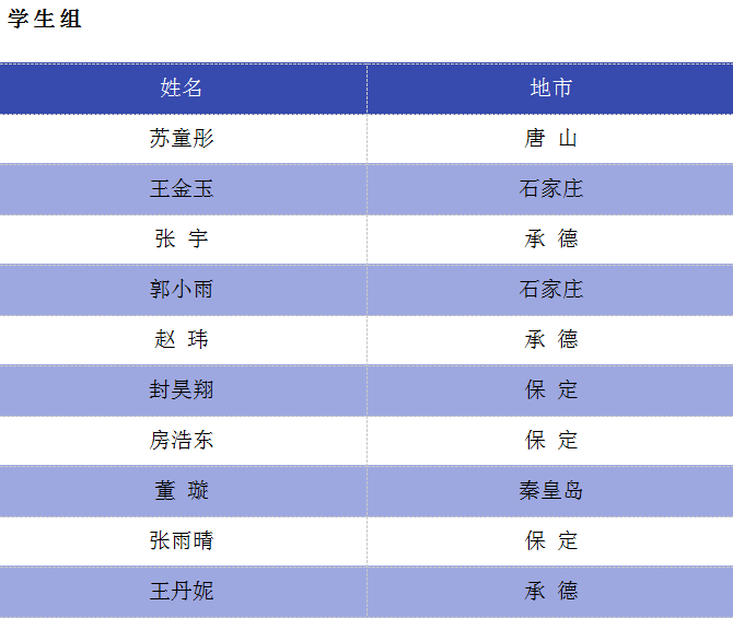 第七届河北省导游大赛决赛30名选手名单出炉