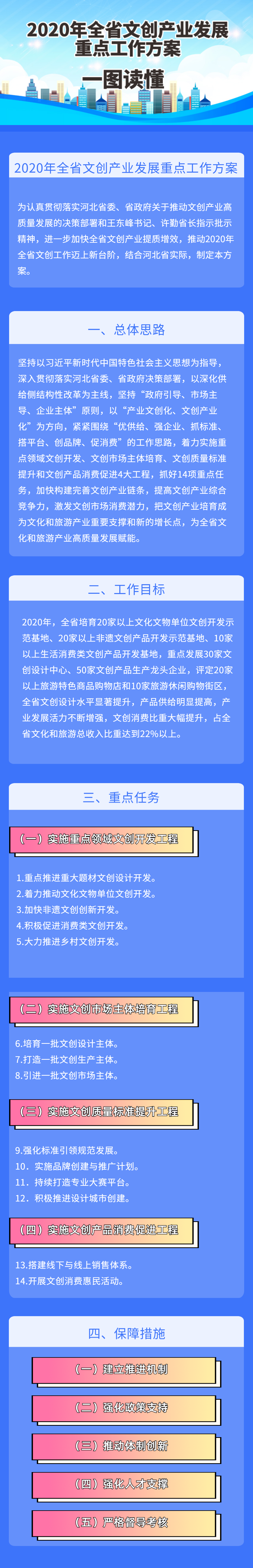 《2020年河北省文创产业发展重点工作方案》图解版来了！